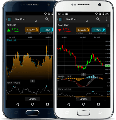 Forex Chart App