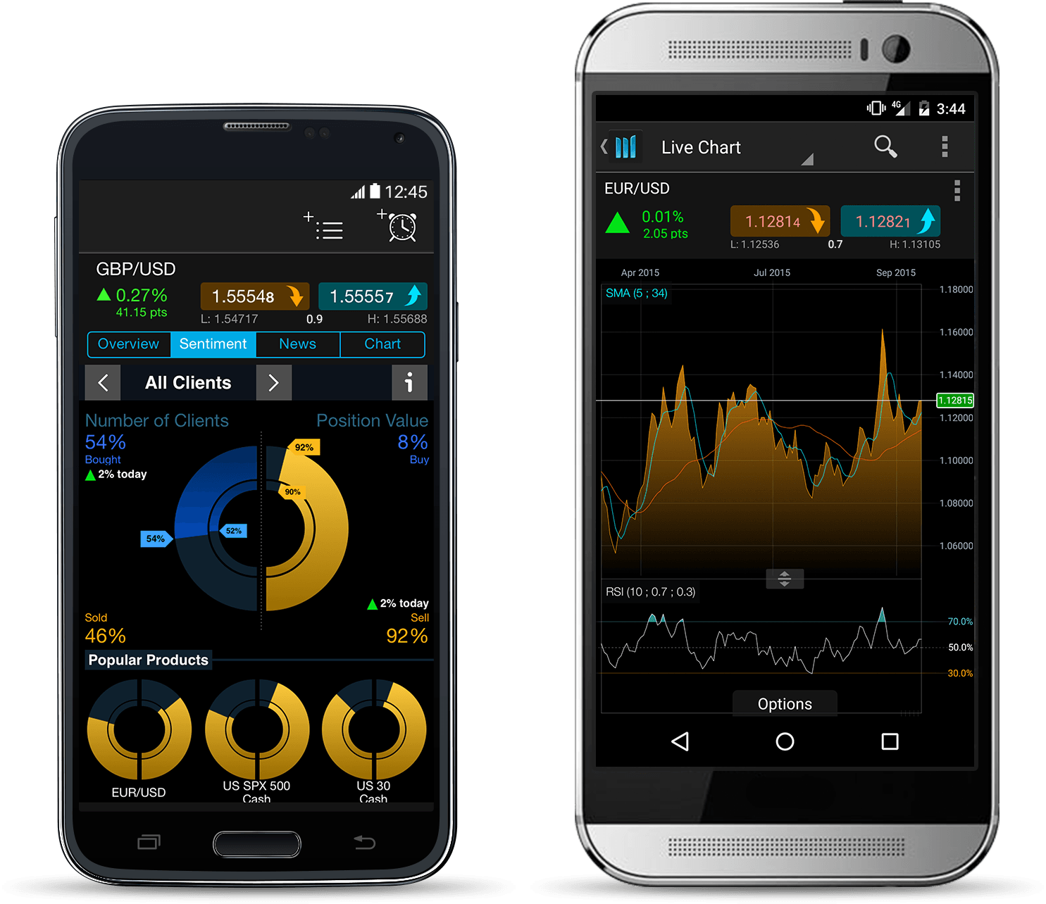 iphone trading app