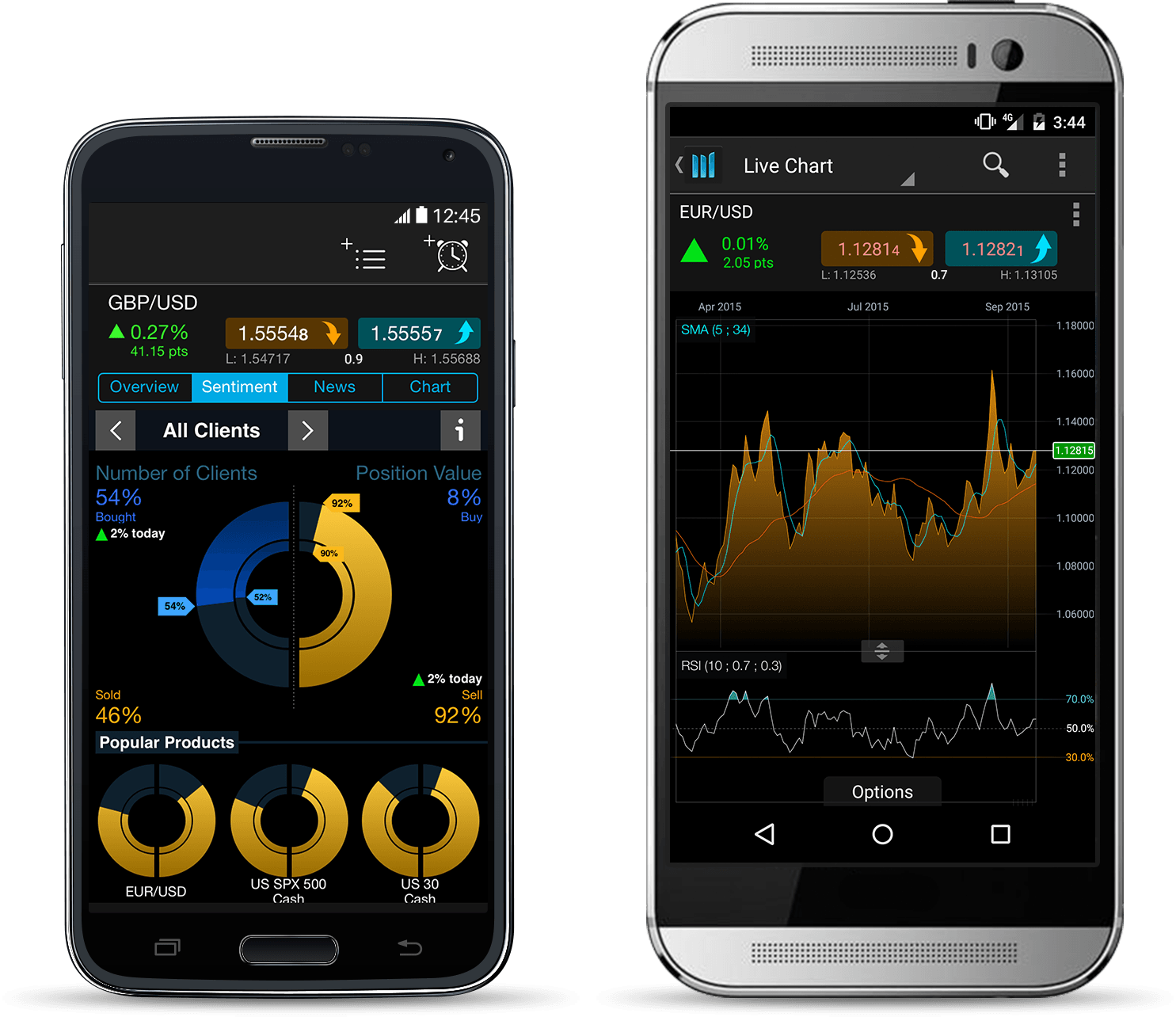 Mobile Trading App CMC Markets