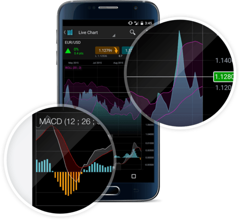 Forex trading uk app