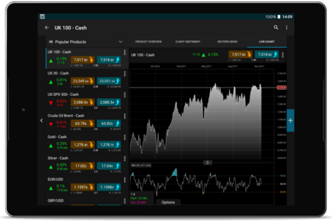 Experience enhanced mobile trading | CMC Markets