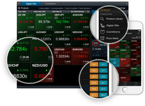 Cmc markets option trading