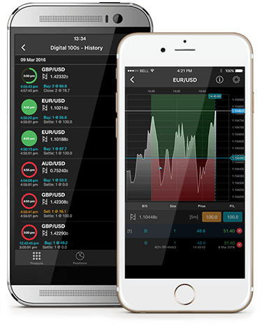 Cmc markets forex demo