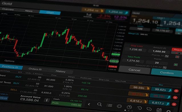 Market Pulse Chart