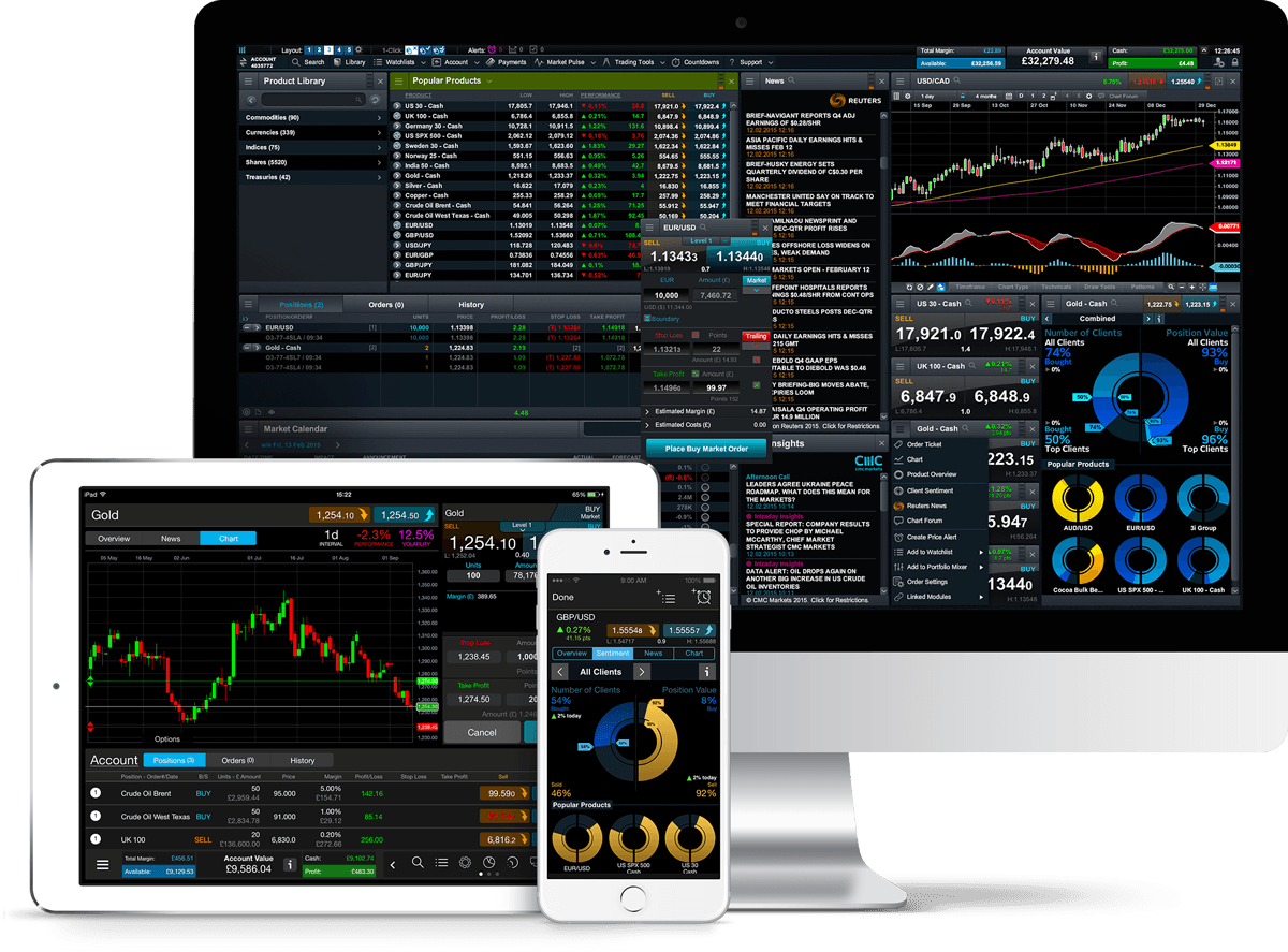 Trading Platform | CFD & Stockbroking | CMC Markets