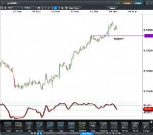AUDUSD CFD 60 minute