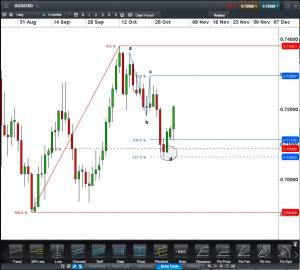 AUDUSD CFD Daily Click to Enlarge