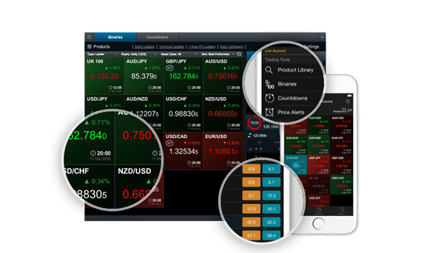 CMC Markets