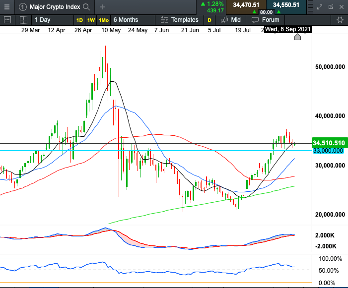 bitcoin cmc markets