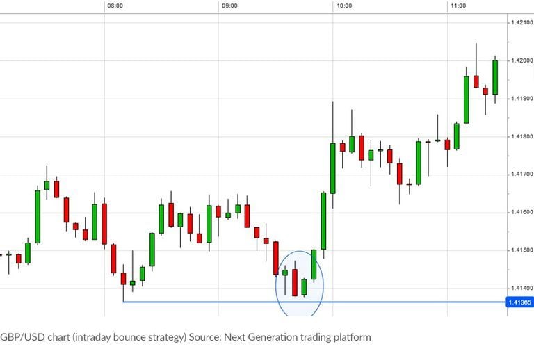 how to start trading forex