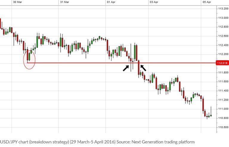 forex Trading