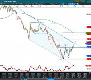Crude Oil Brent CFD Daily