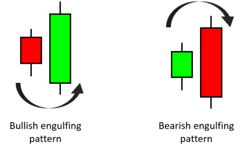 bear candlestick