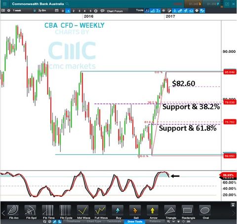 Forex market open countdown