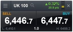 CMC Markets