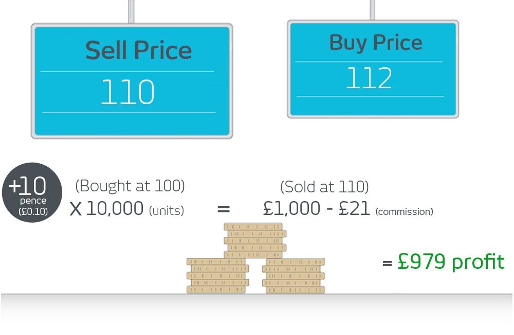 Trade with the Global Forex Trading Specialist, online cfd trading.