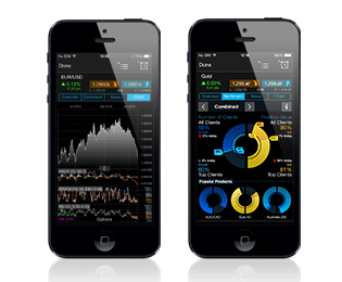 CMC Markets ROM