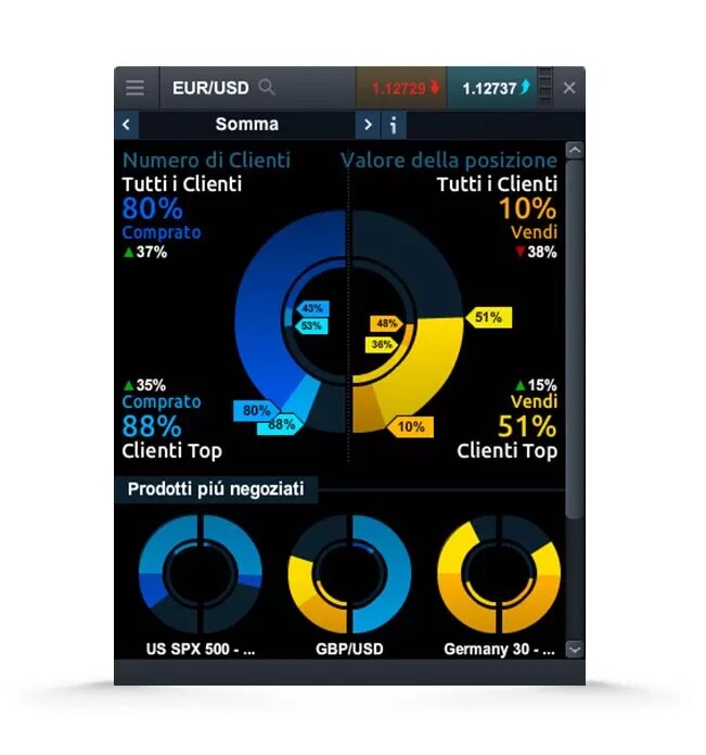 CMC Markets