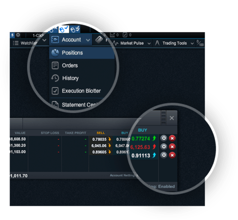CMC Markets CMC Markets