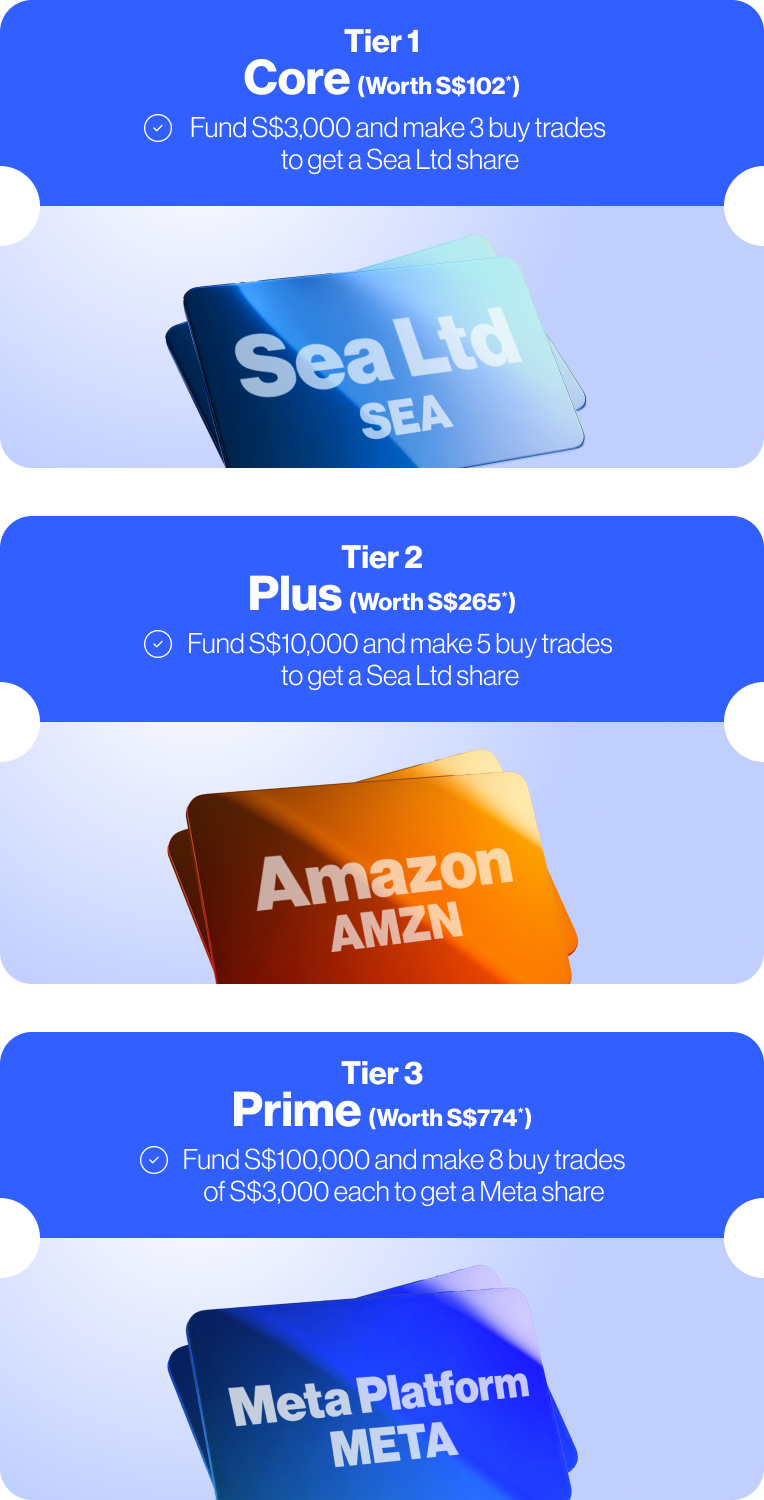 Welcome Offer Promotion tiers