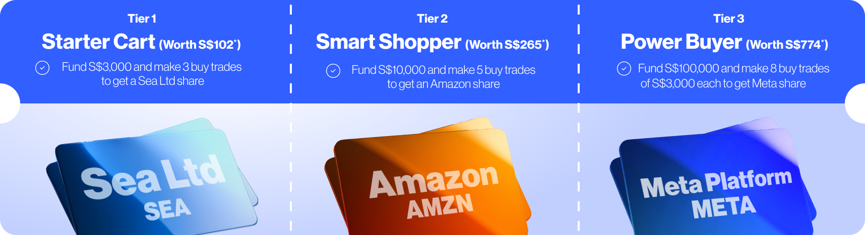 Welcome Offer Promotion tiers