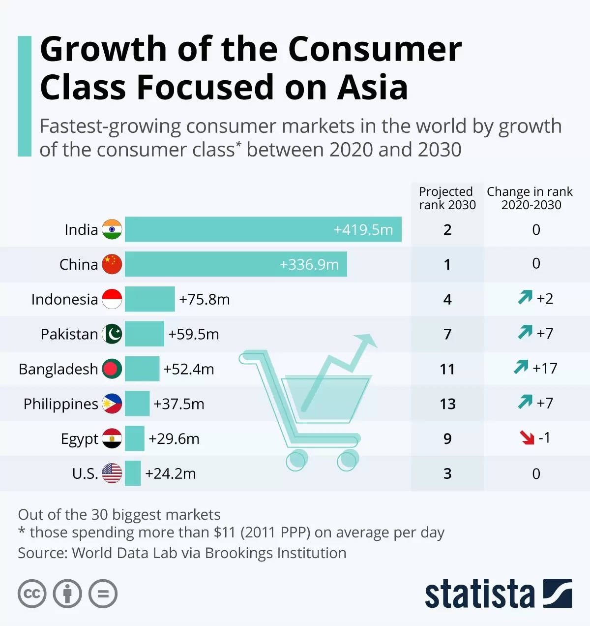 5 Emerging Market Investment Opportunities