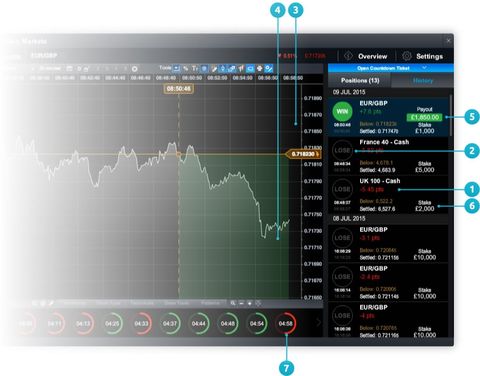 CMC Markets