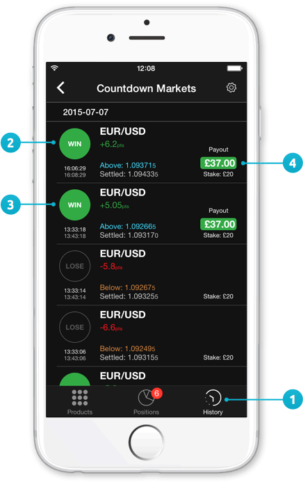 CMC Markets