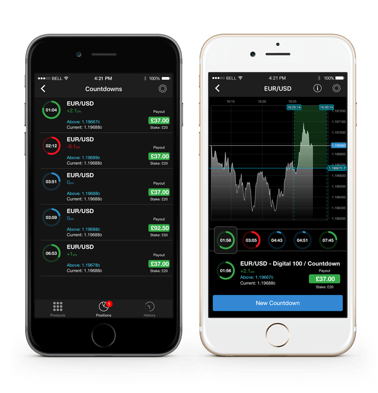 CMC Markets