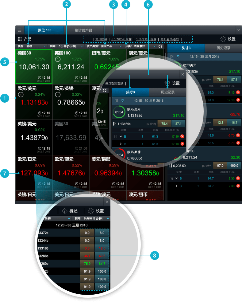 CMC Markets