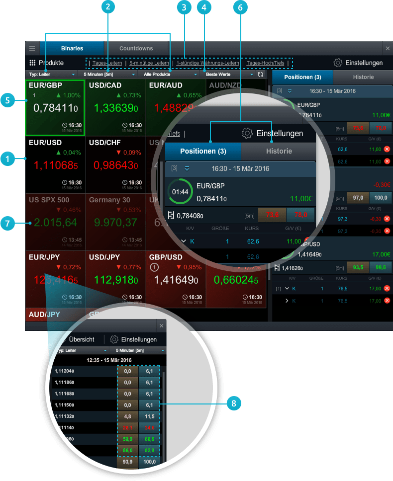 CMC Markets