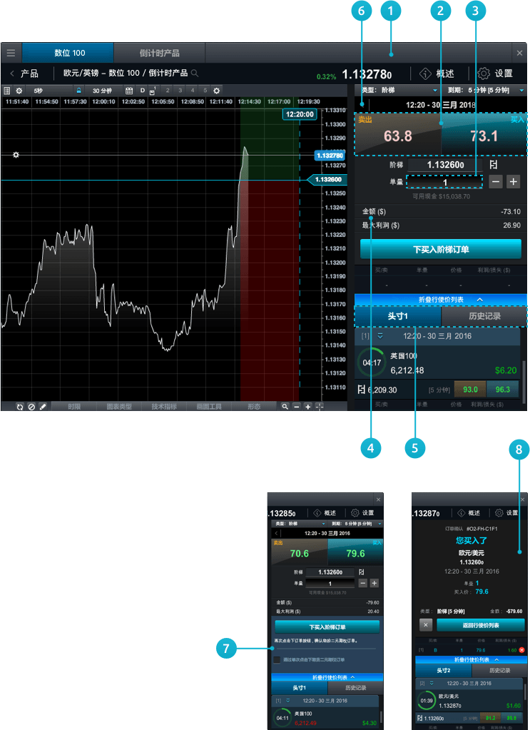 CMC Markets