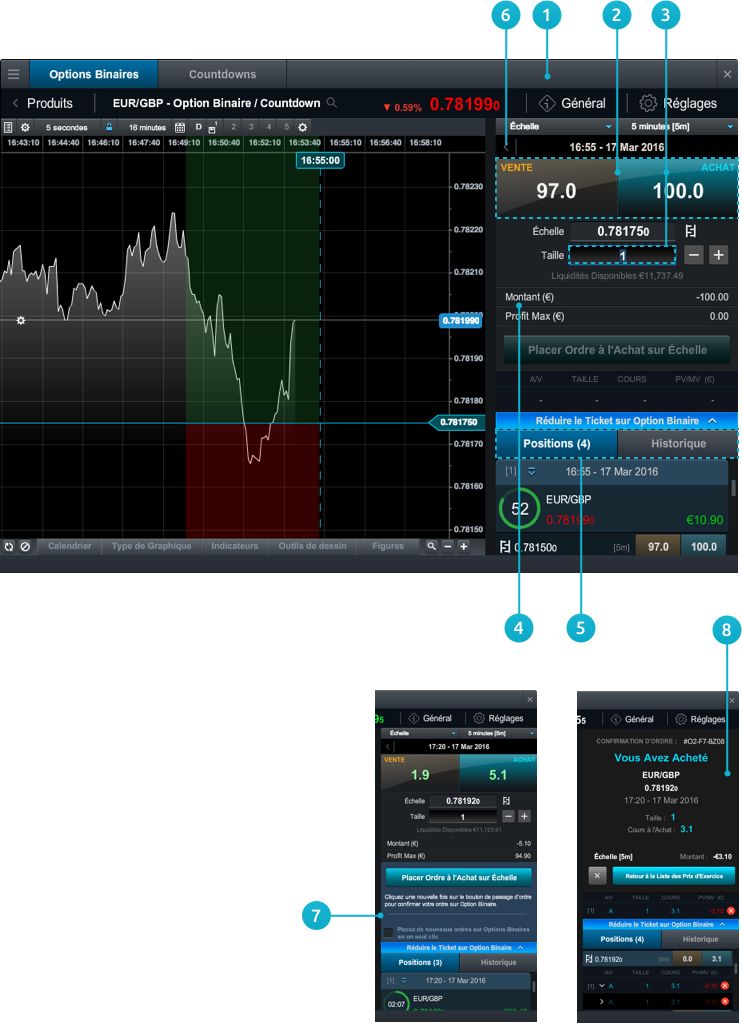Cmc markets options trading