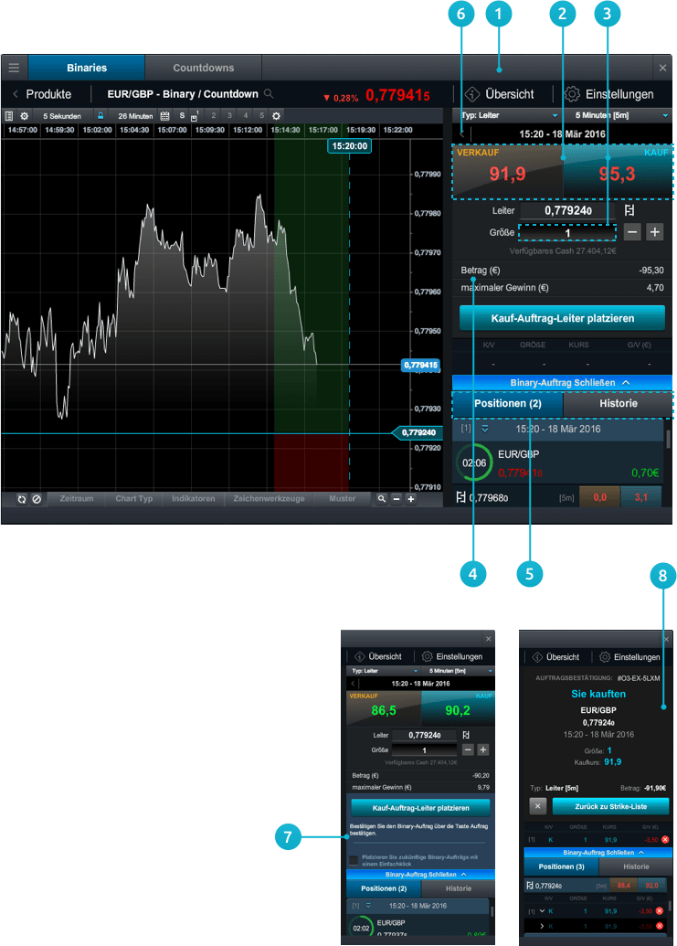 CMC Markets