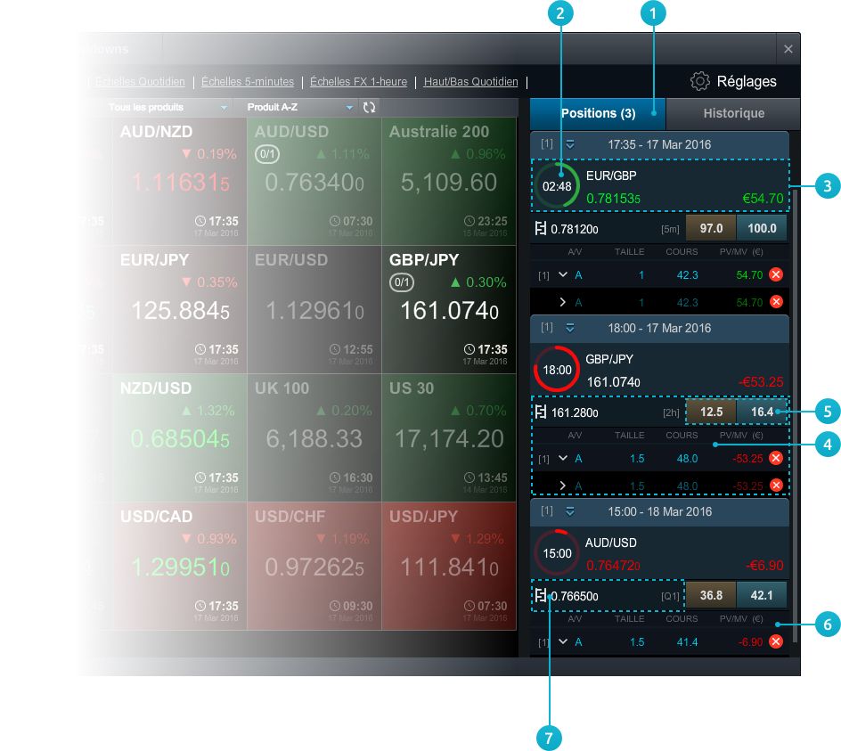 Cmc options trading