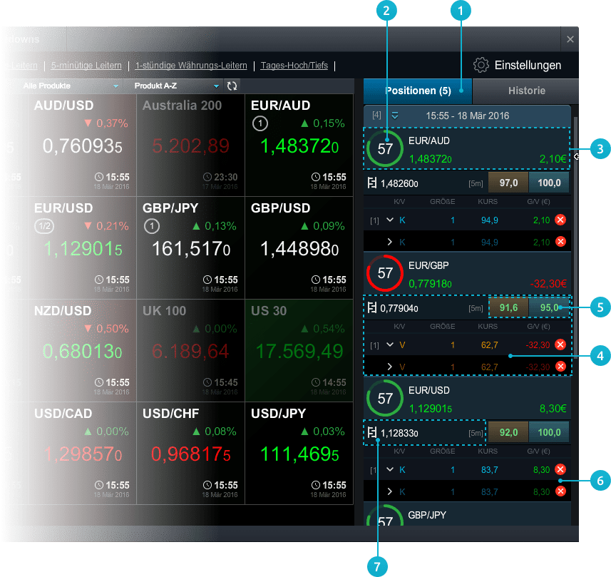 CMC Markets