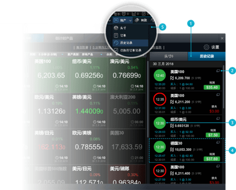 CMC Markets