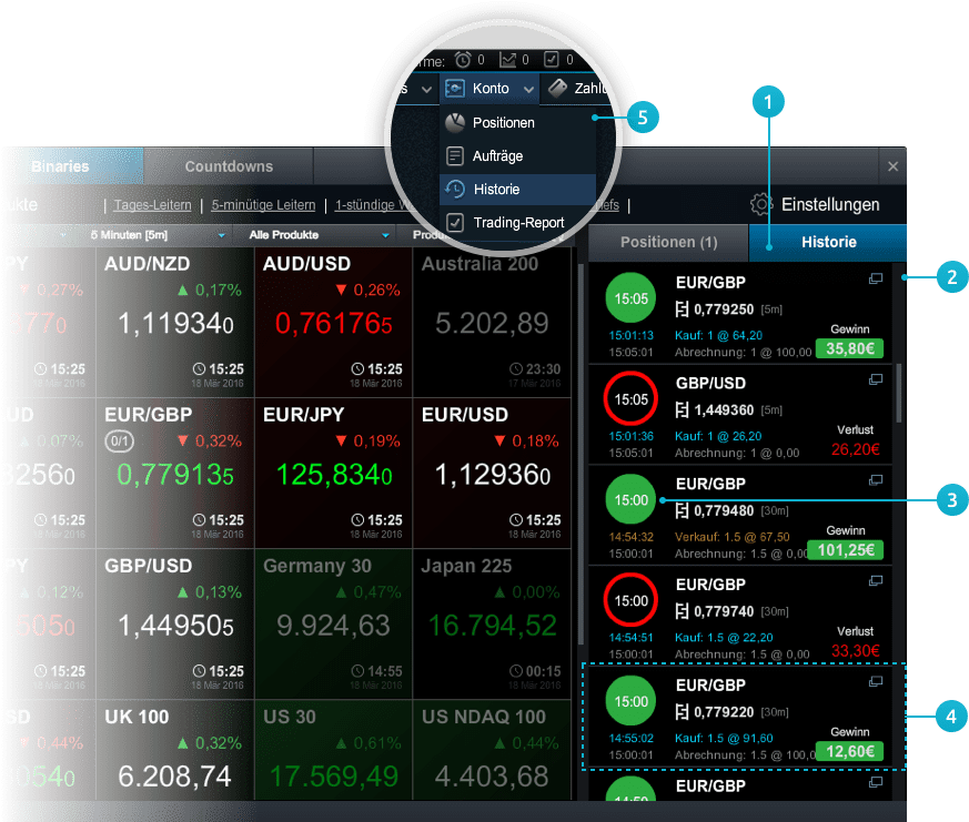 CMC Markets