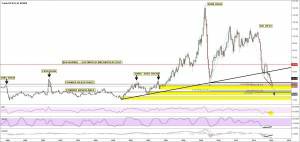 Crude Oil Monthly Click to Enlarge