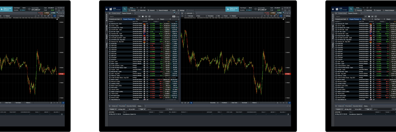 Online trading on the CMC Markets web platform for Spread betting and CFD trading.