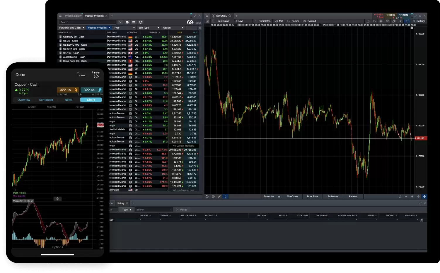 Spread Betting Australian Stocks