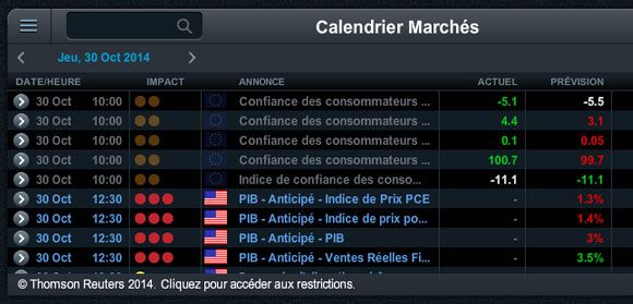 Forexpros fr economic calendar