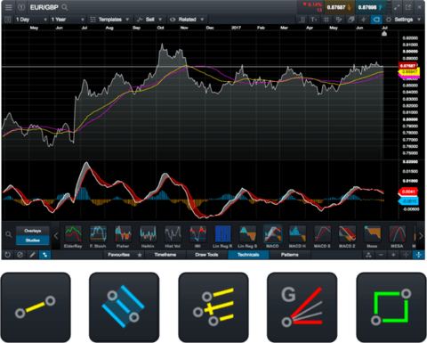 CMC Markets CMC Markets