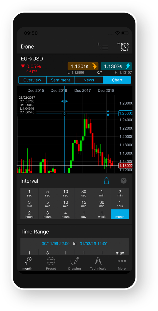 CMC Markets
