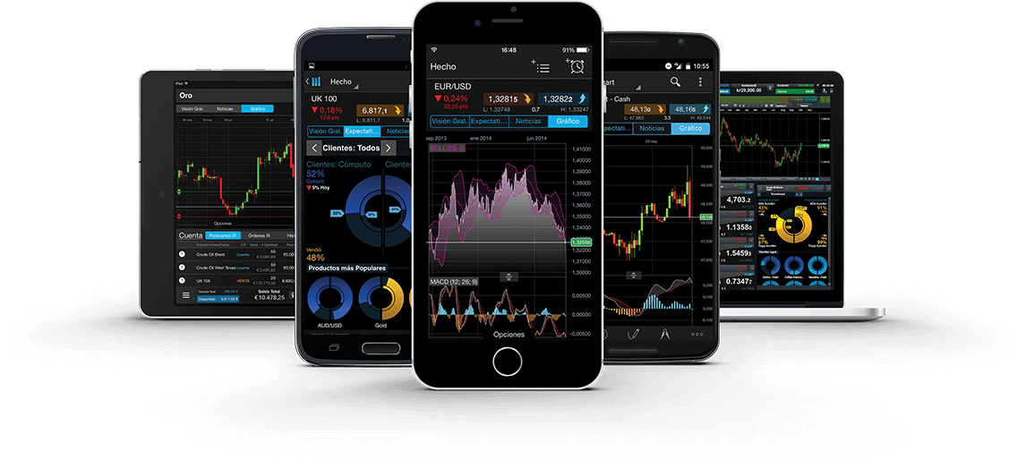 Cmc forex demo