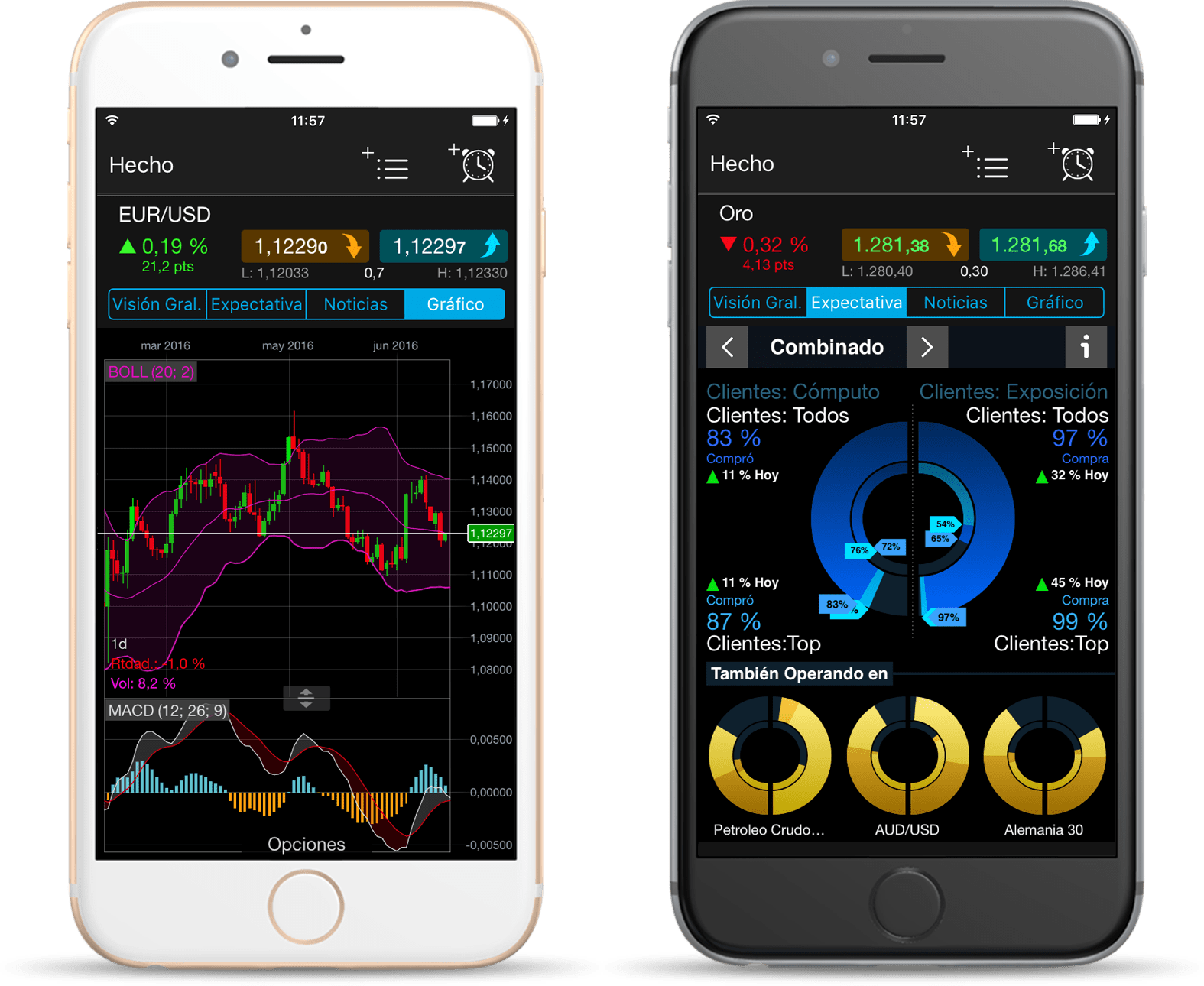 App Movil de Trading | CMC Markets | CMC Markets