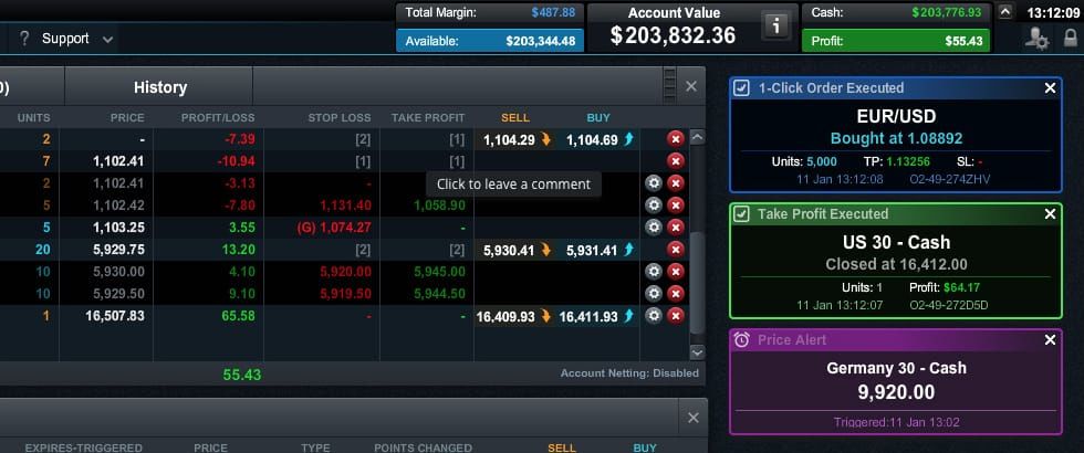 Cmc markets option trading