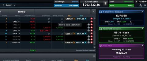 CMC Markets