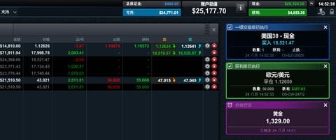 CMC Markets CMC Markets