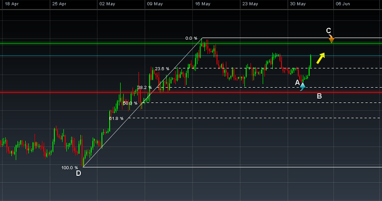 Find Swing Trade Stocks